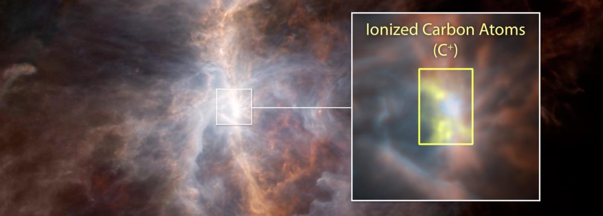 Ánh sáng sao là một yếu tố chính trong việc hình thành 'các phân tử của sự sống'. 